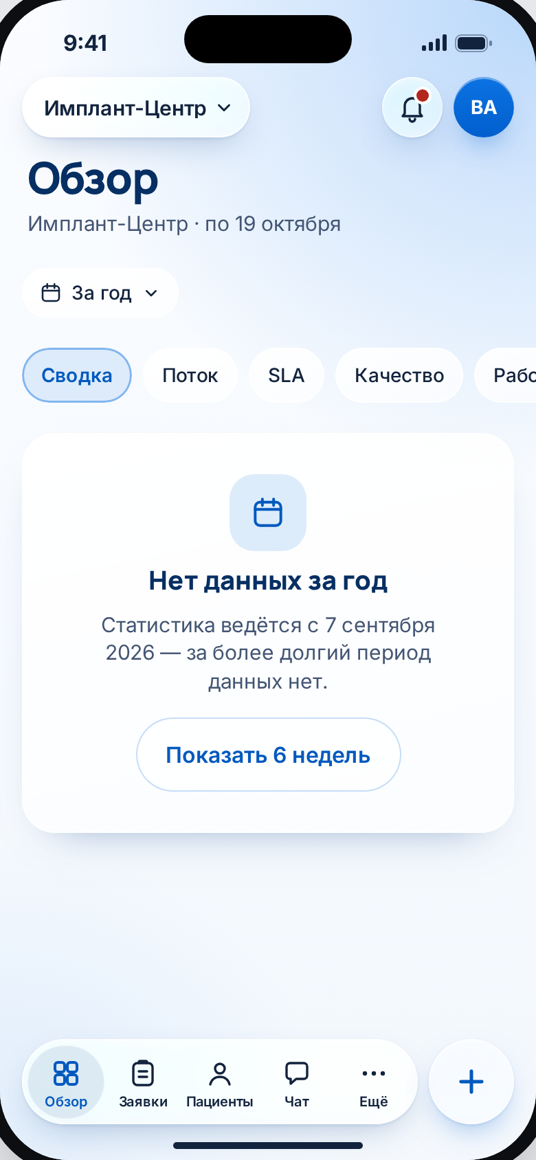Обзор: нет данных за период