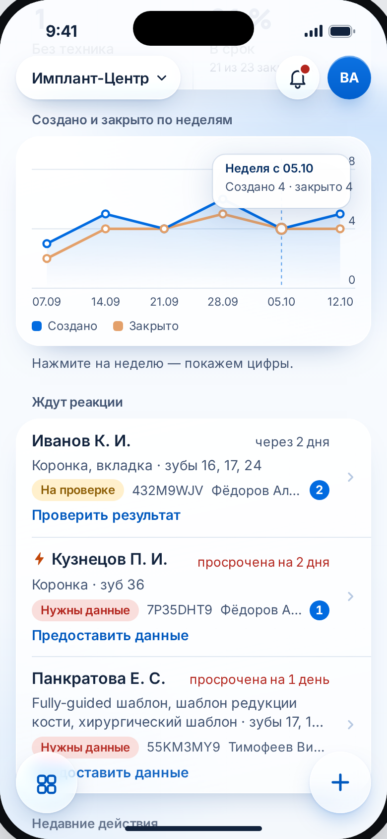 Сводка: подсказка на графике