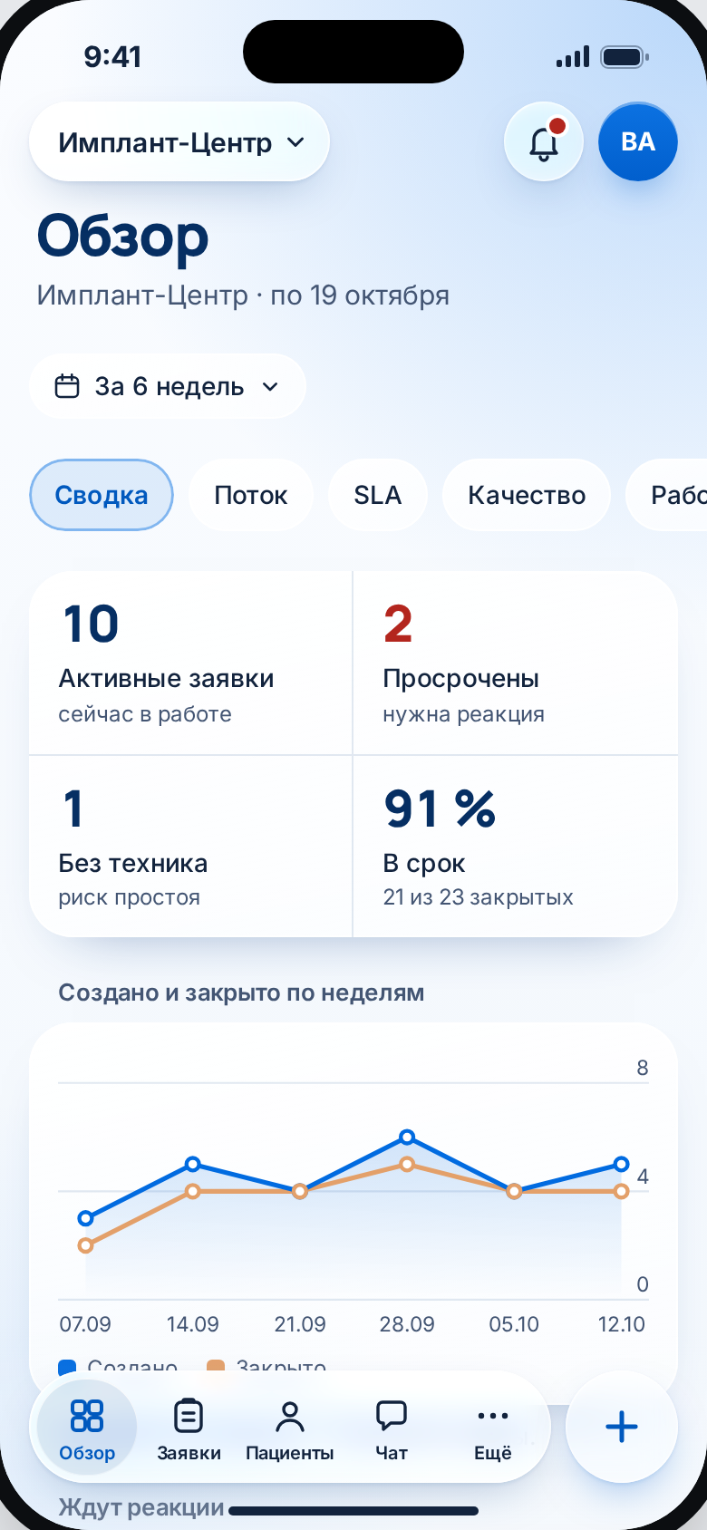 Обзор · Сводка