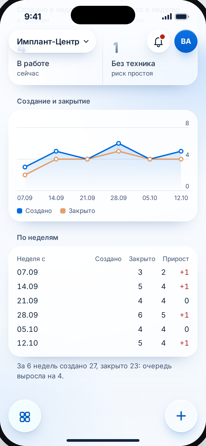 Обзор · Поток