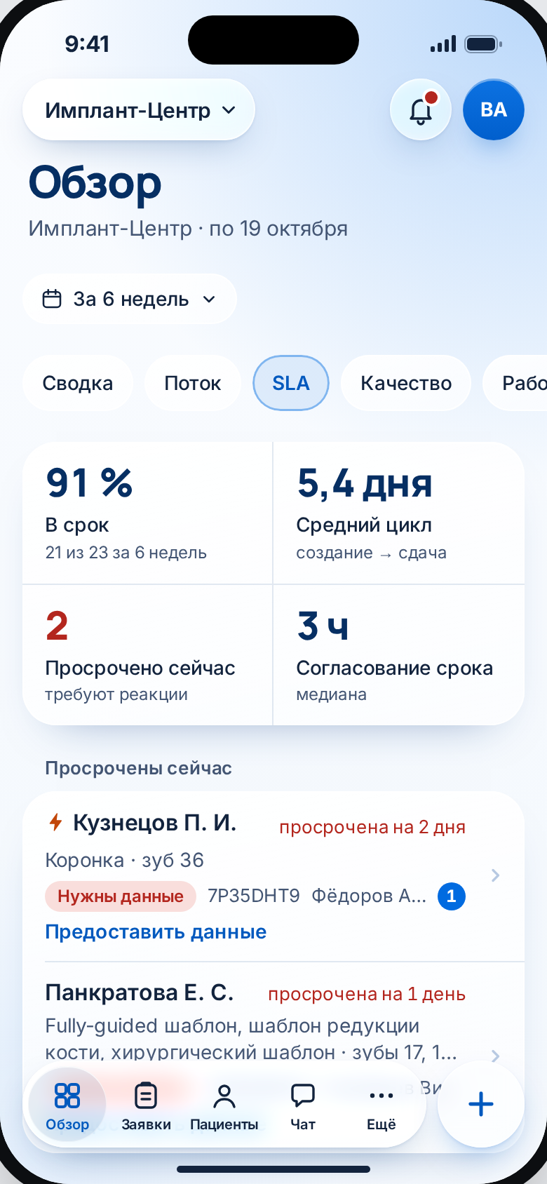 Обзор · SLA