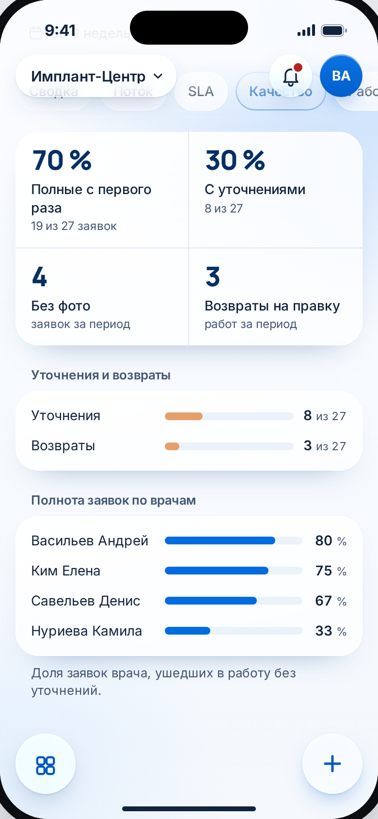Обзор · Качество