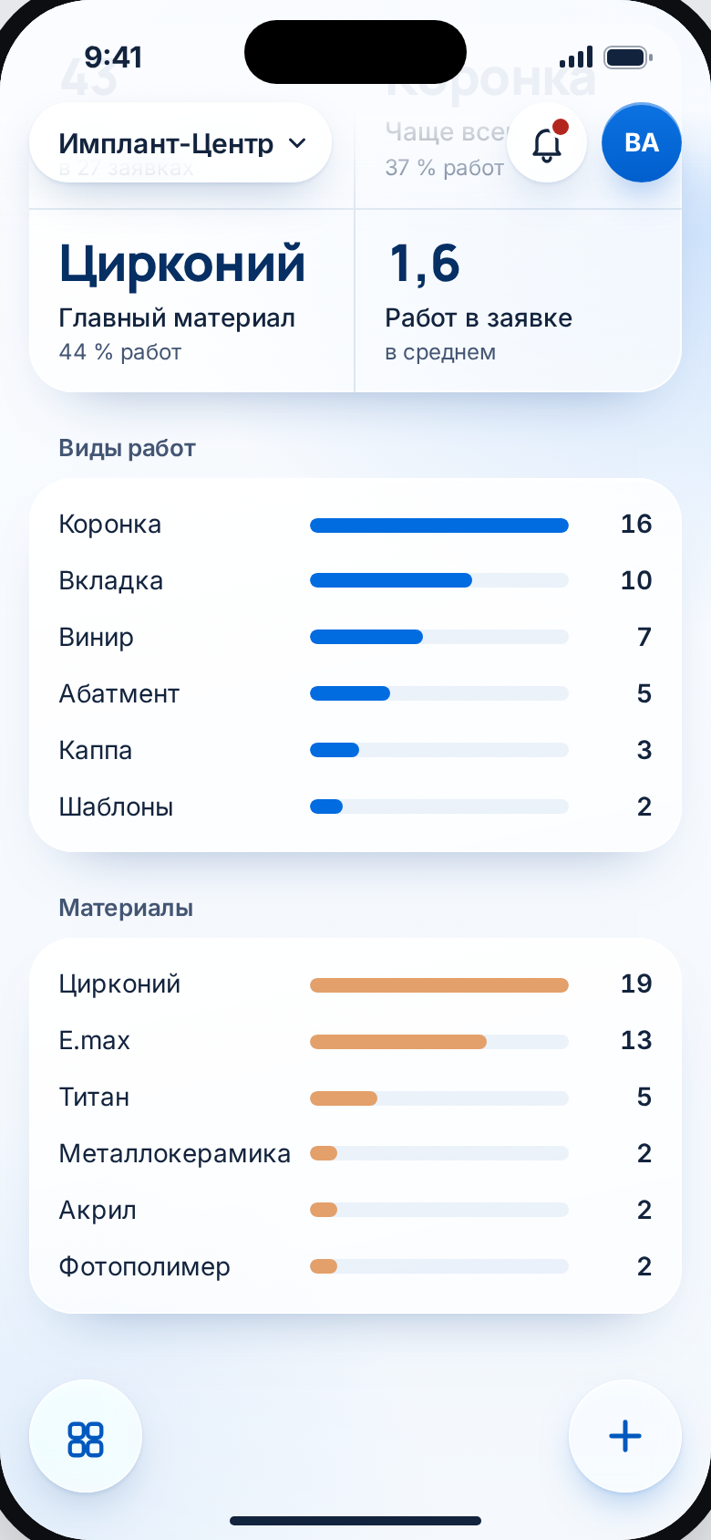 Обзор · Работы, материалы