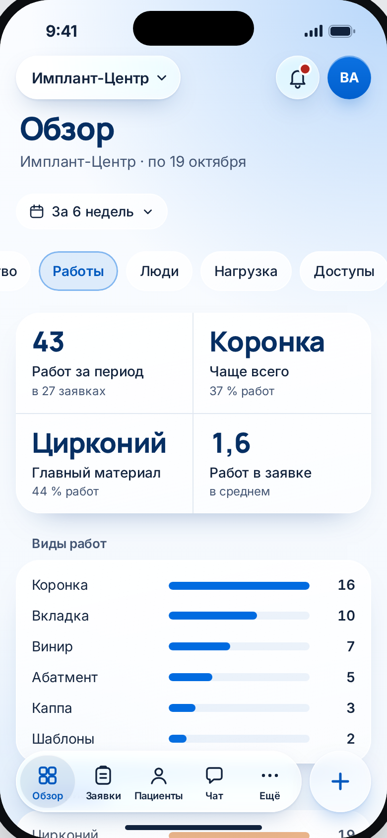 Обзор · Работы
