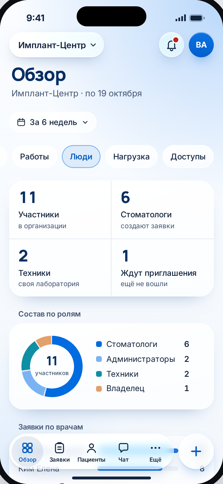 Обзор · Люди