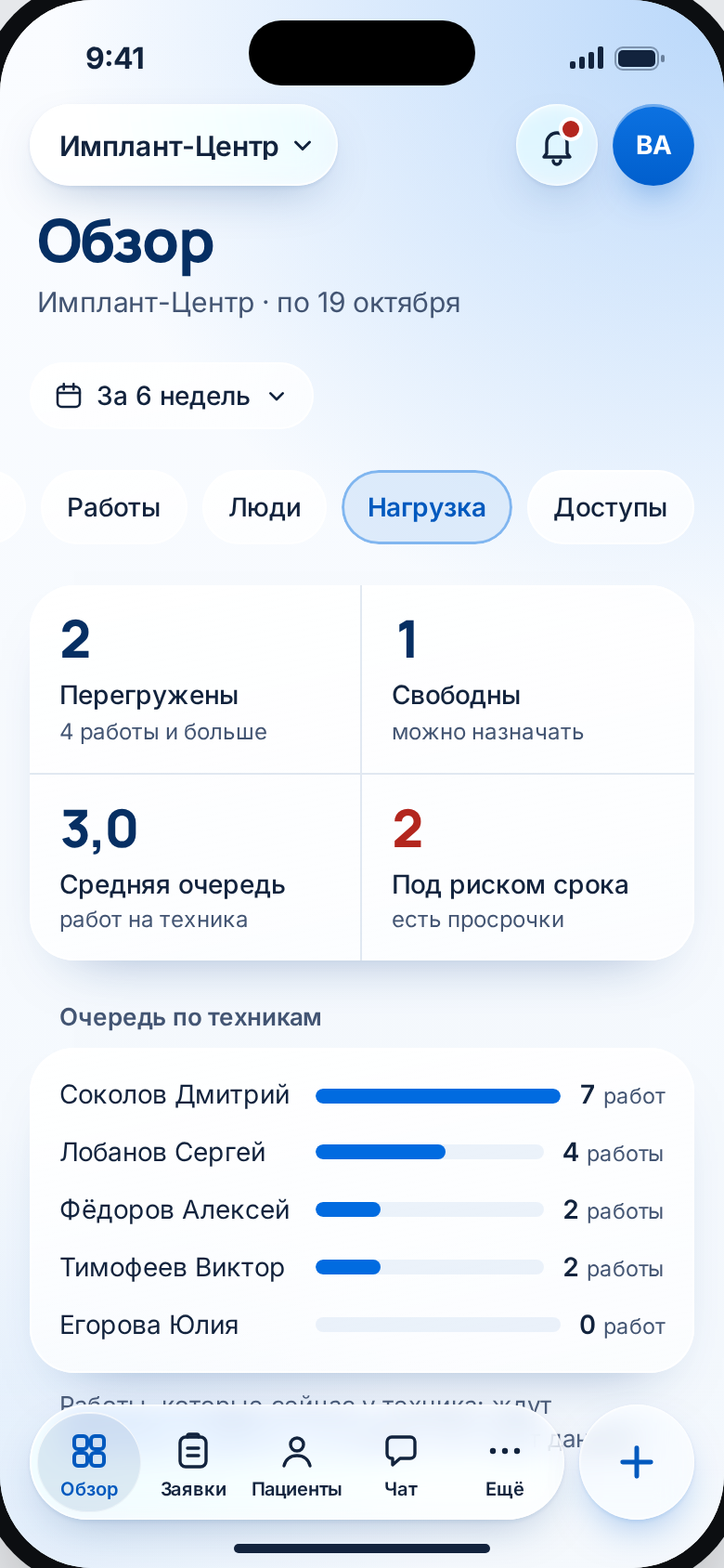 Обзор · Нагрузка