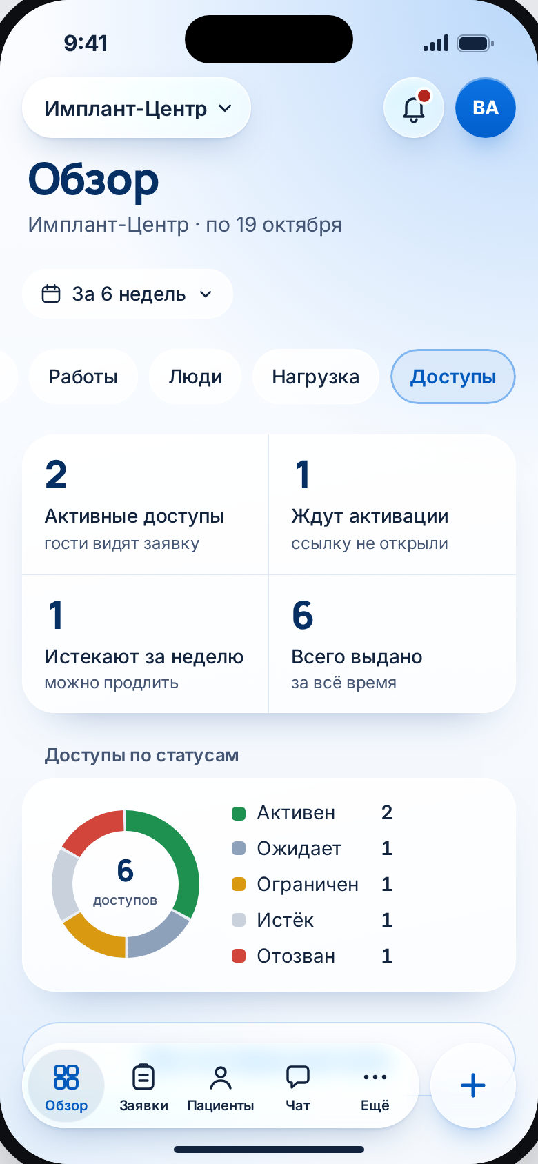 Обзор · Доступы